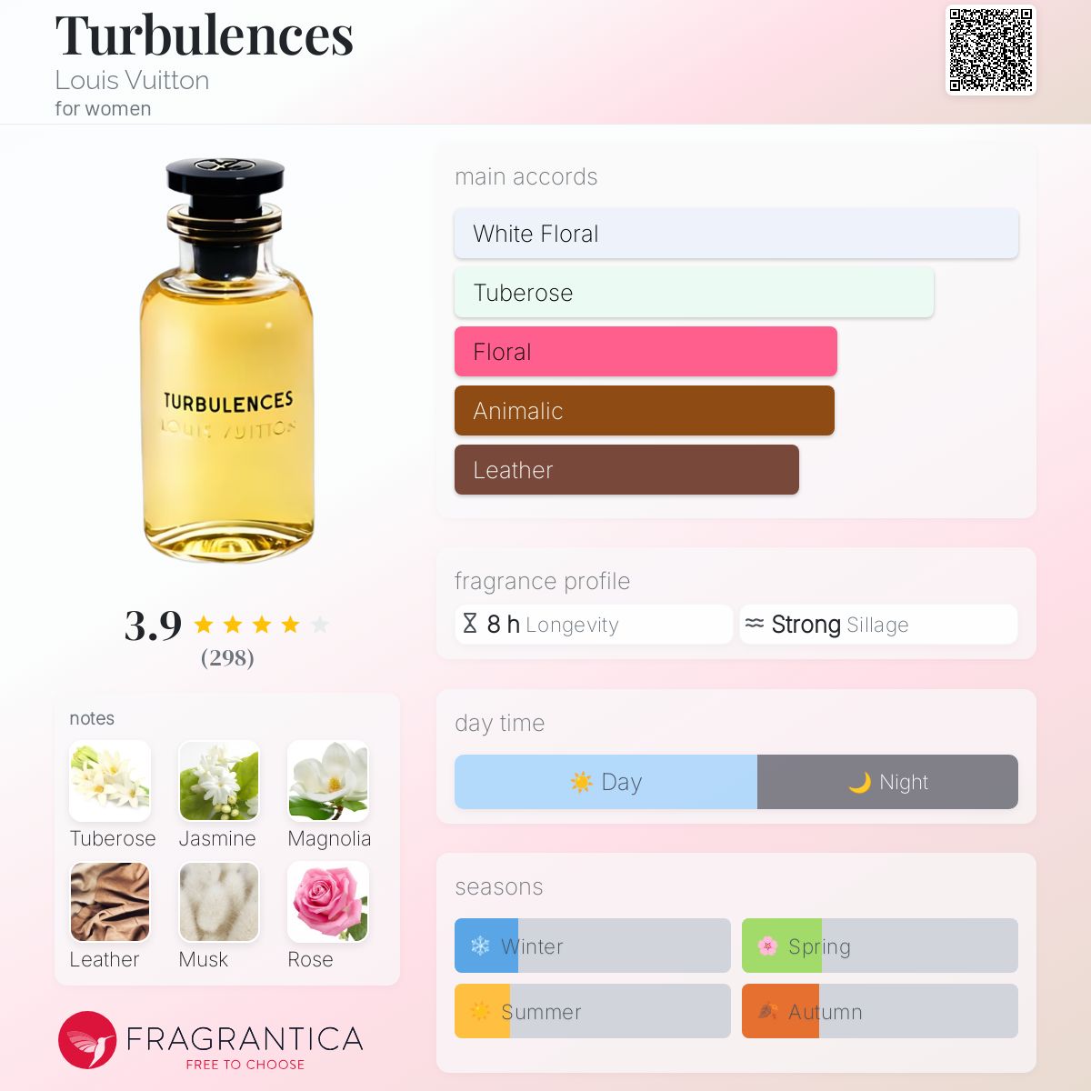 تصویر عطر توربولنس لویی ویتون