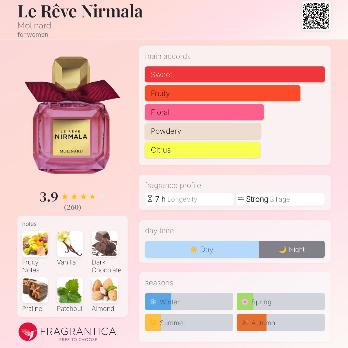 تصویر عطر ل ریو نیرمالا مولینار