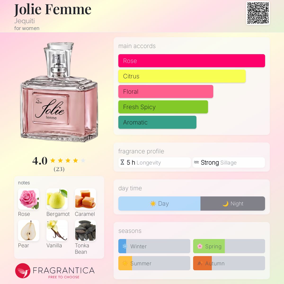 تصویر عطر جولی فم ژکیتی