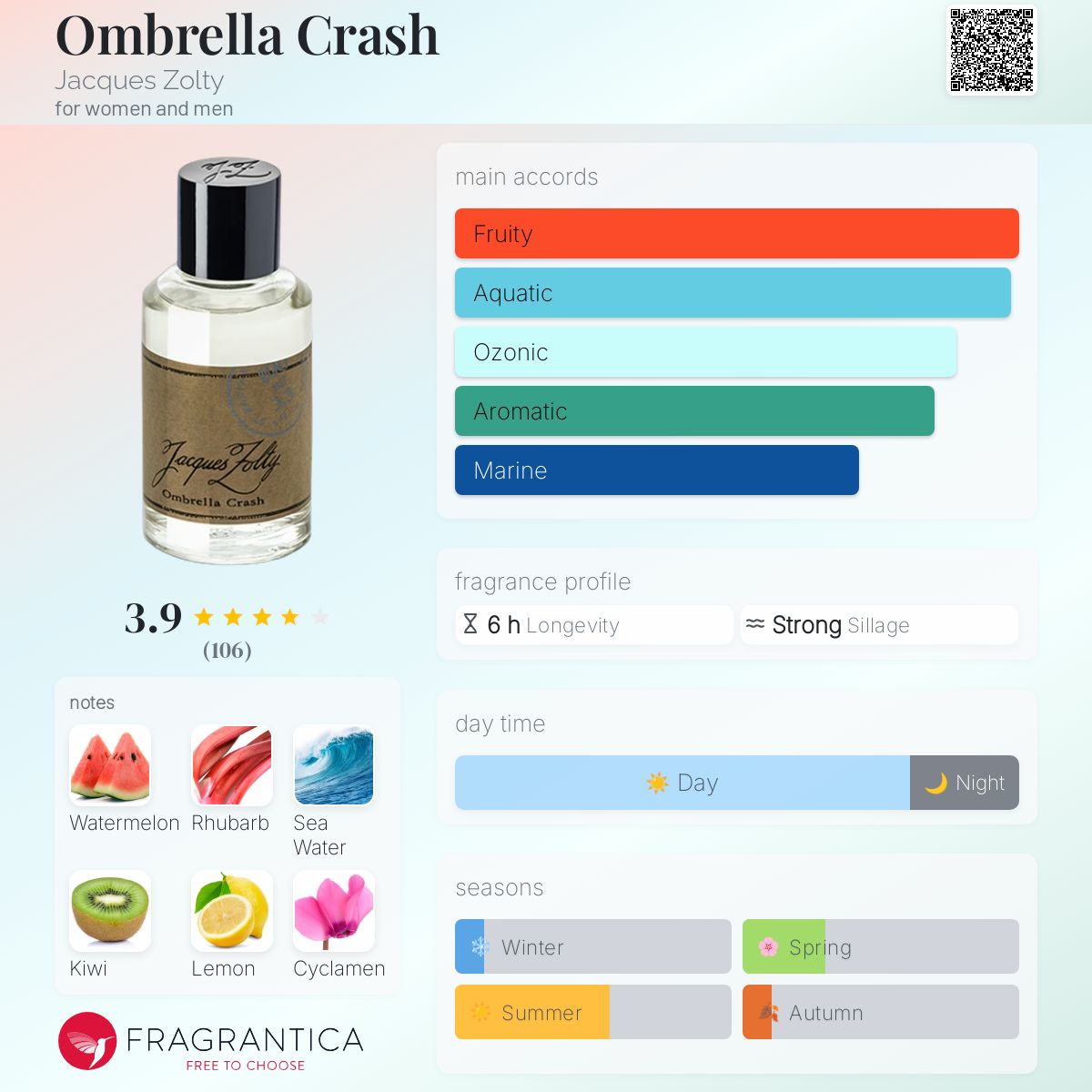 تصویر عطر آمبرلا کراش ژاک زولتی