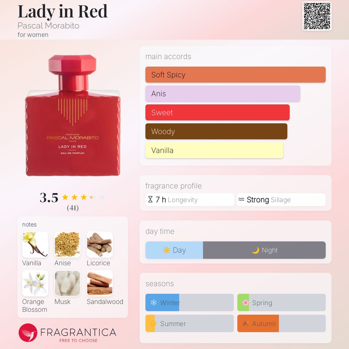 تصویر عطر لیدی این رد پاسکال مورابیتو