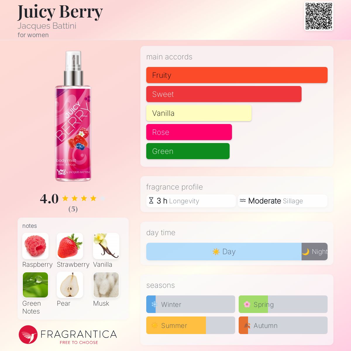 تصویر عطر جوسی بری ژاک باتینی