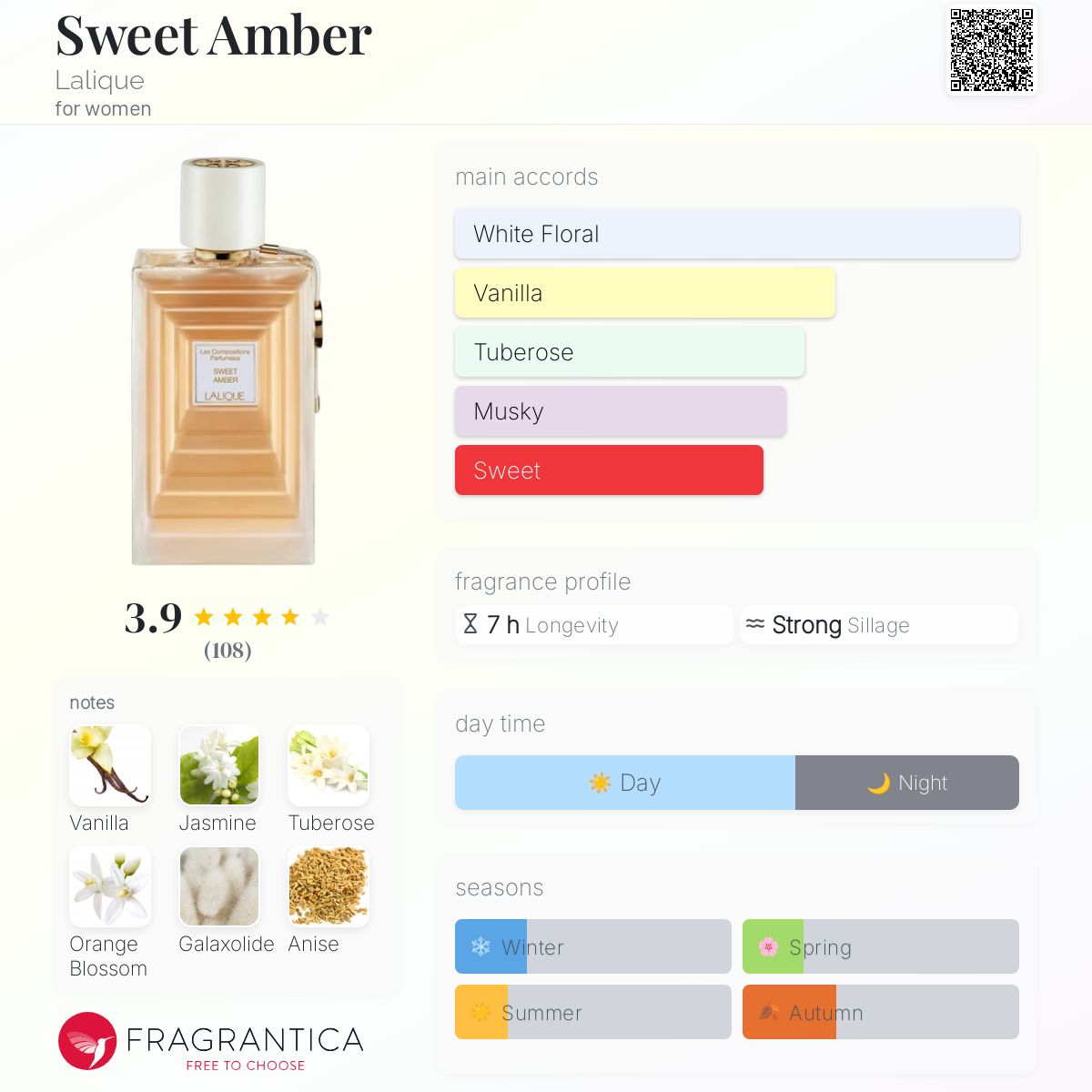 تصویر عطر سویت امبر لالیک