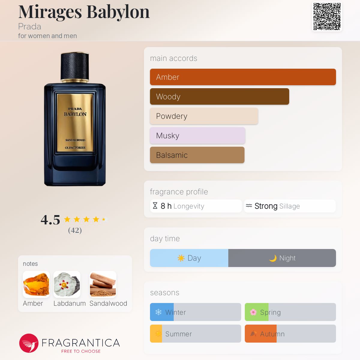تصویر عطر میراجز بابلون پرادا