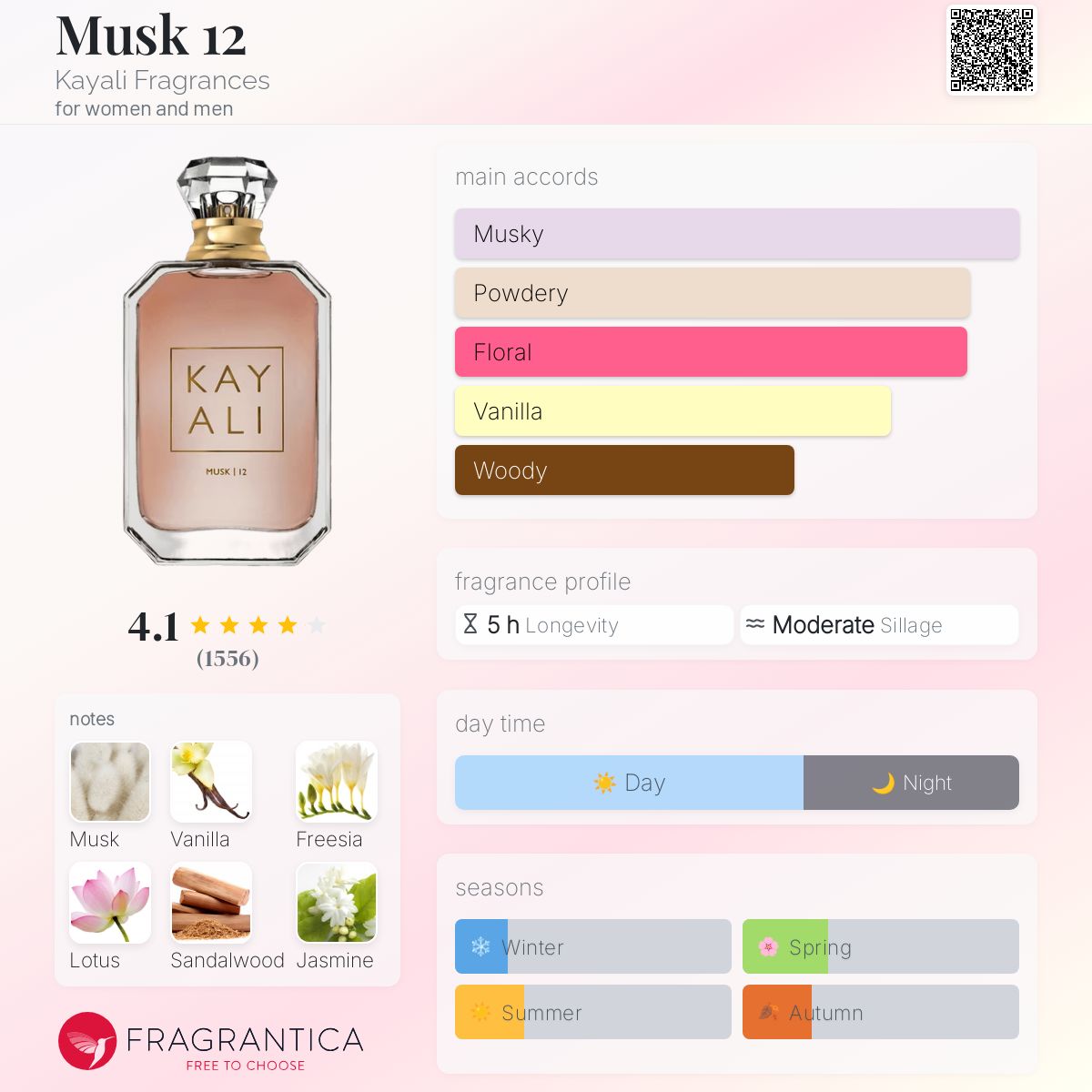 تصویر عطر ماسک دوازده کیالی فرگرنسز