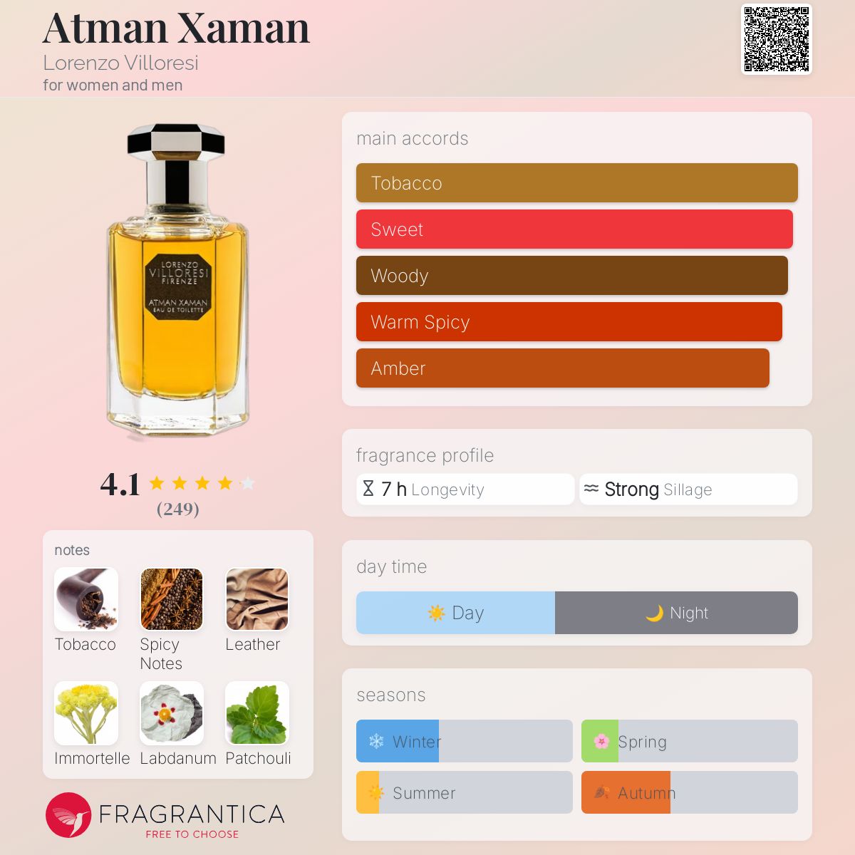 تصویر عطر آتمن شامن لورنزو ویلورزی