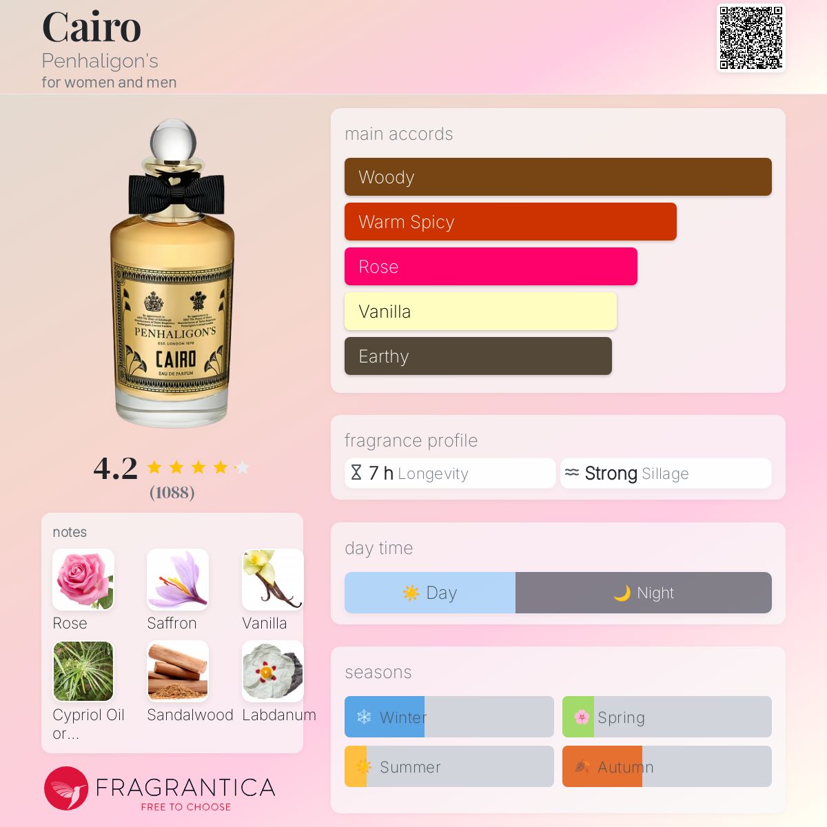 تصویر عطر کایرو پنهالیگونز