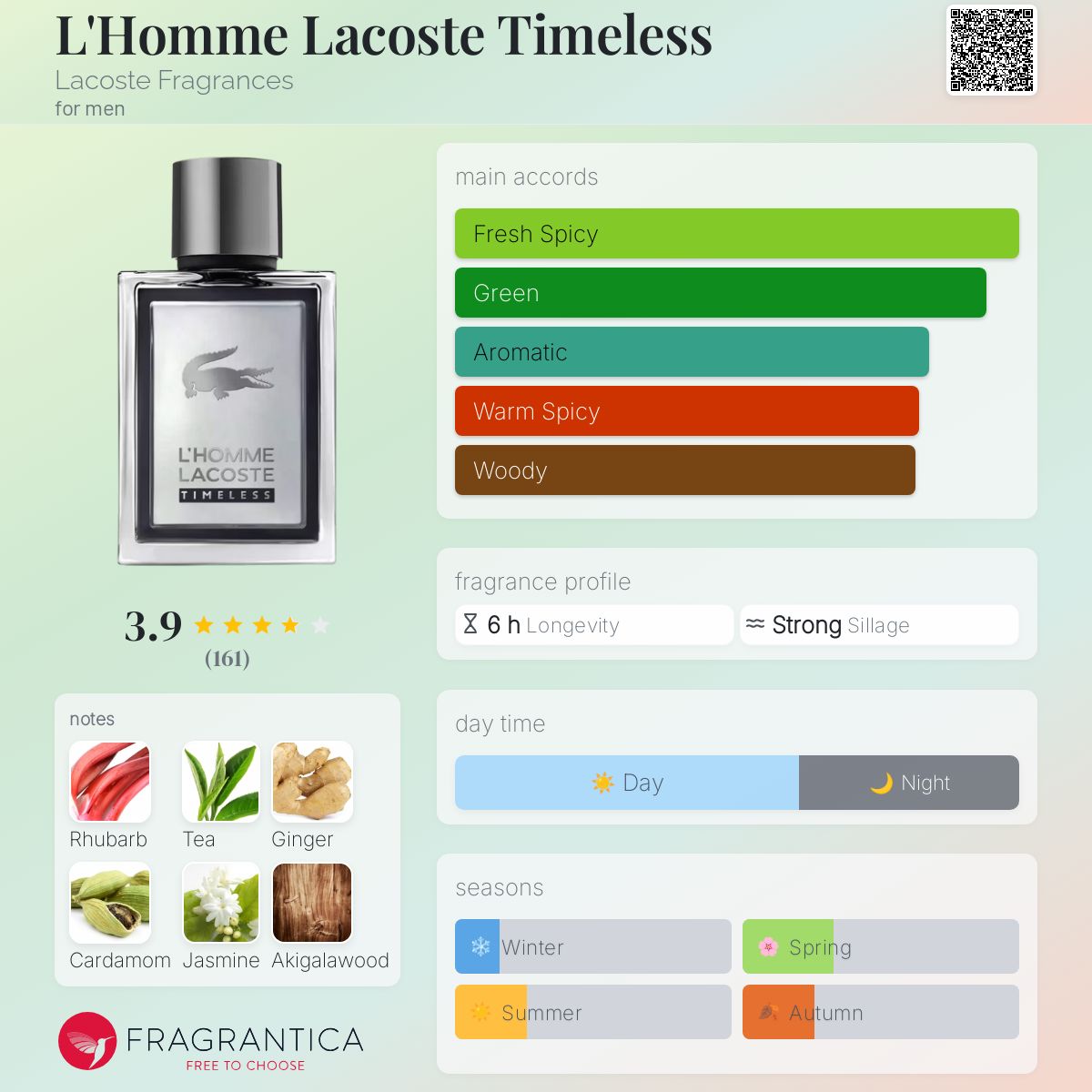 تصویر عطر لهم لاکوست تایملس لاکوست فرگرنسز