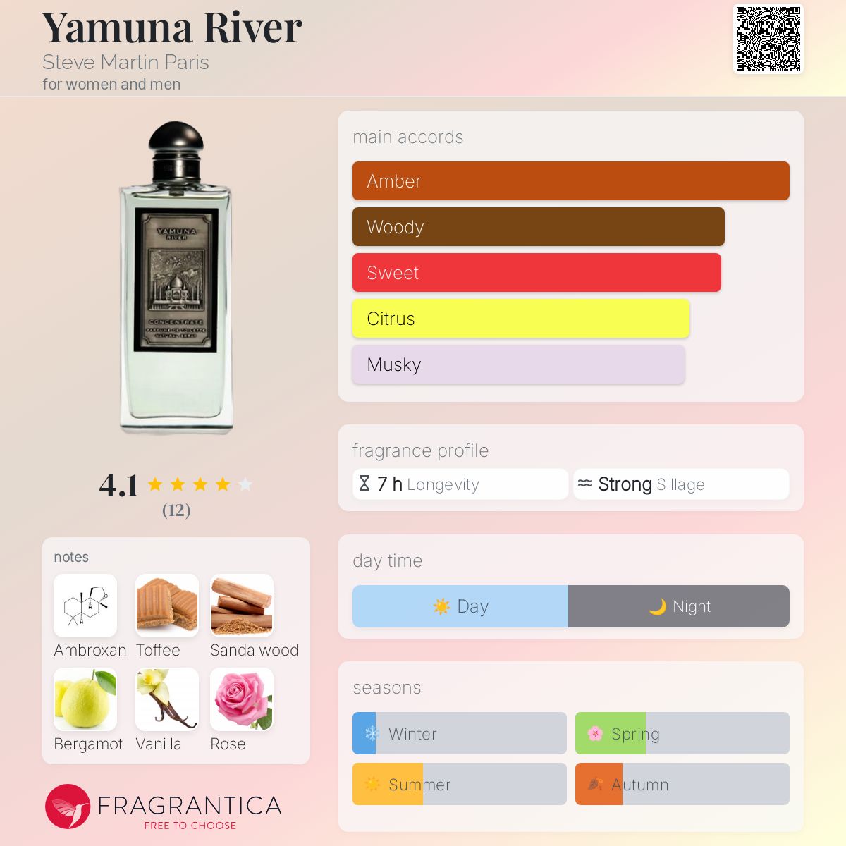 تصویر عطر یمونا ریور استیو مارتین پاریس