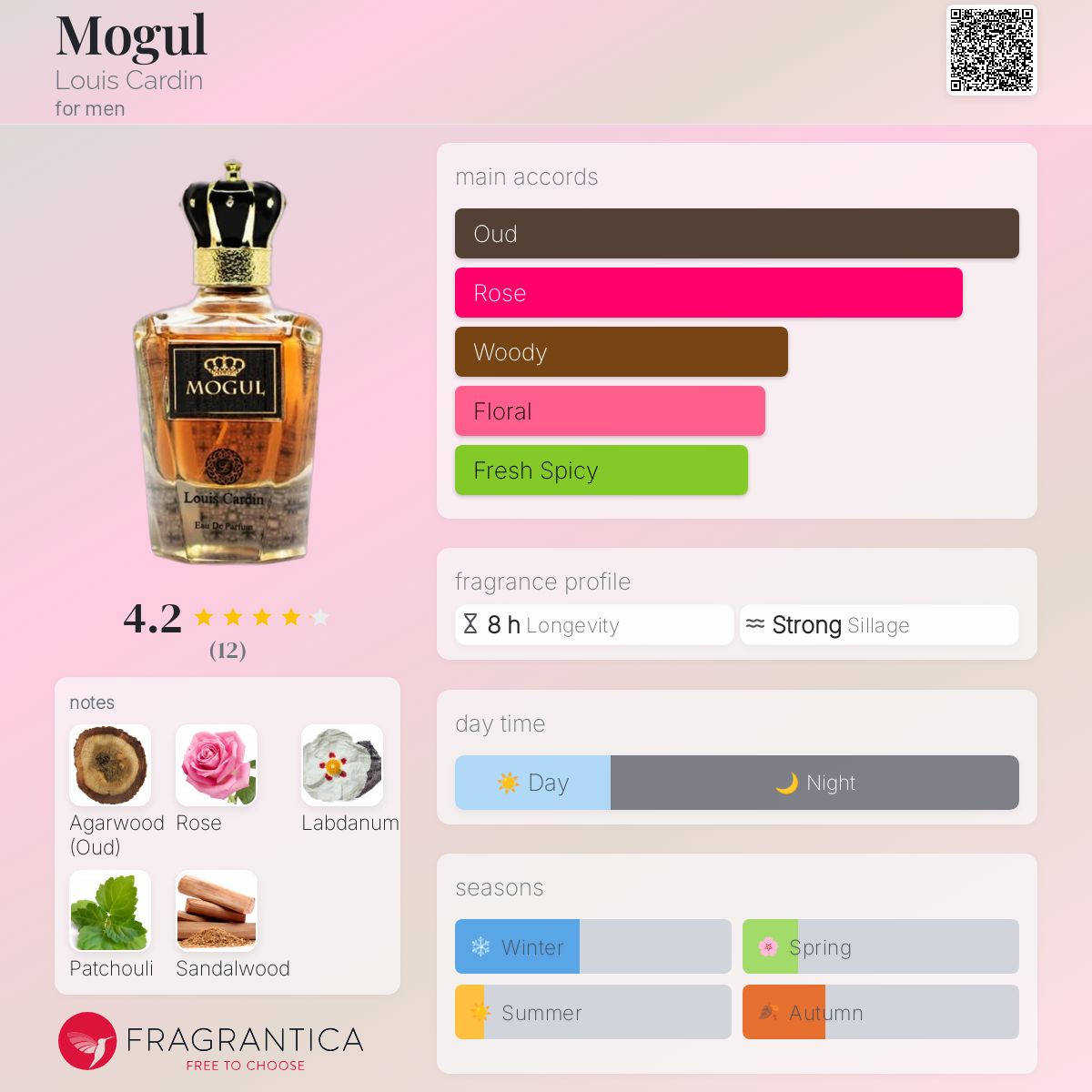 تصویر عطر موگل لویی کاردین