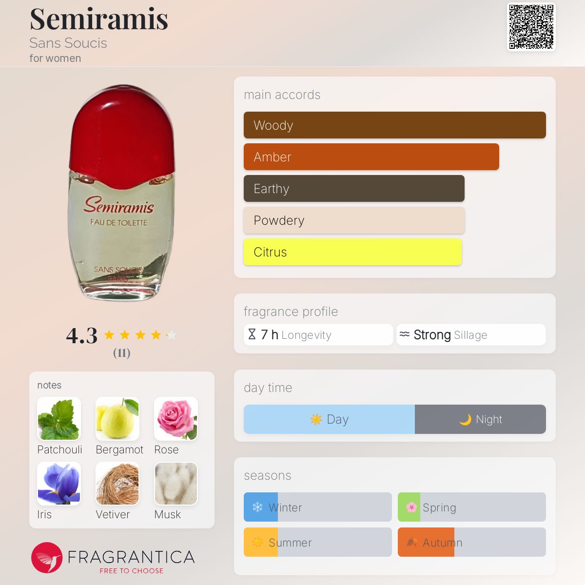 تصویر عطر سمیرا سَنز سوسی