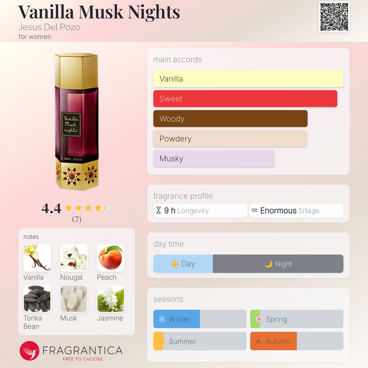 تصویر عطر وانیلا ماسک نایتس خسوس دل پوزو