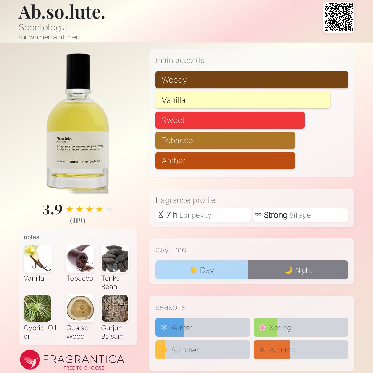 تصویر عطر ابسولوت سنتولوژیا