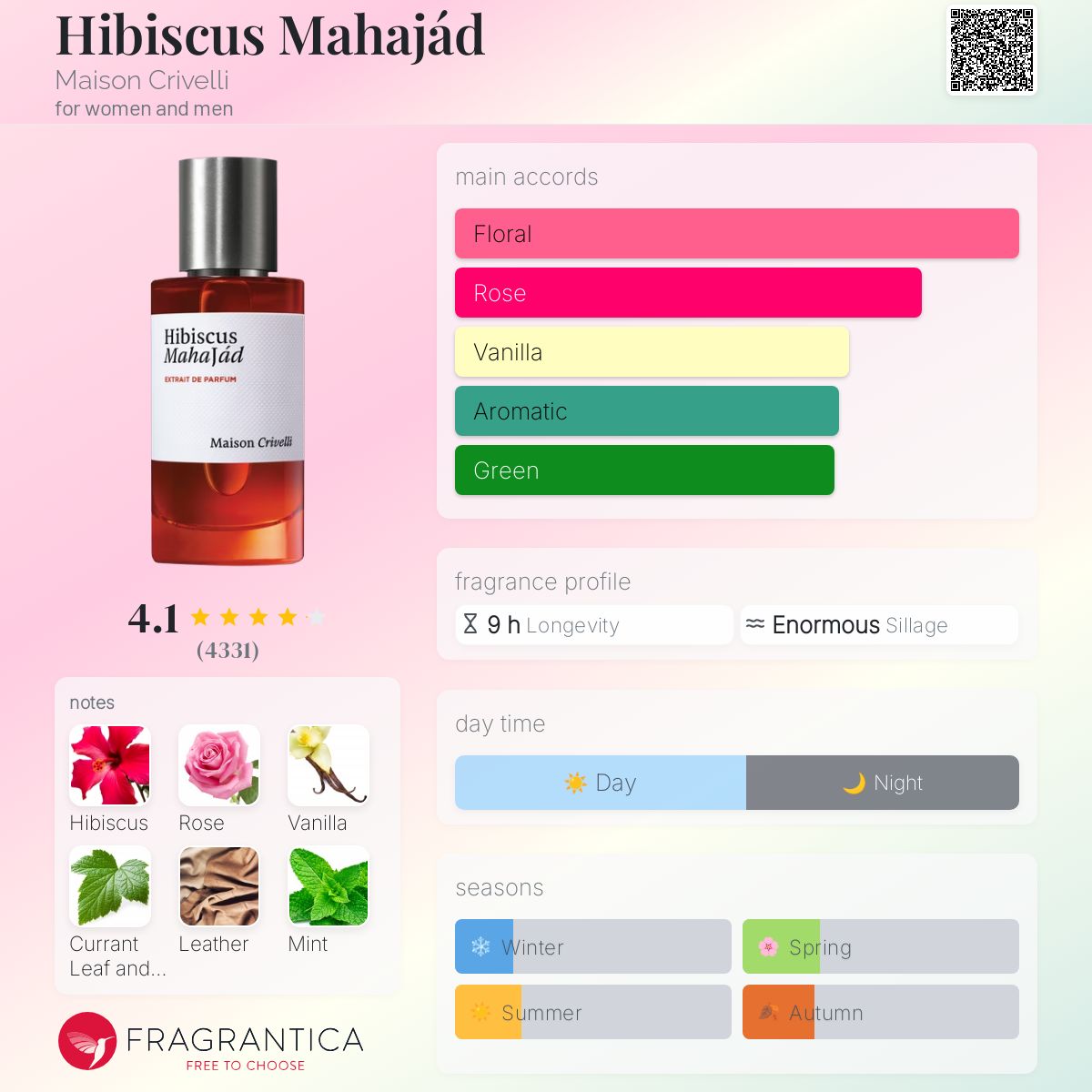 تصویر عطر حیبیسکوس مهاجاد مزون کریولی