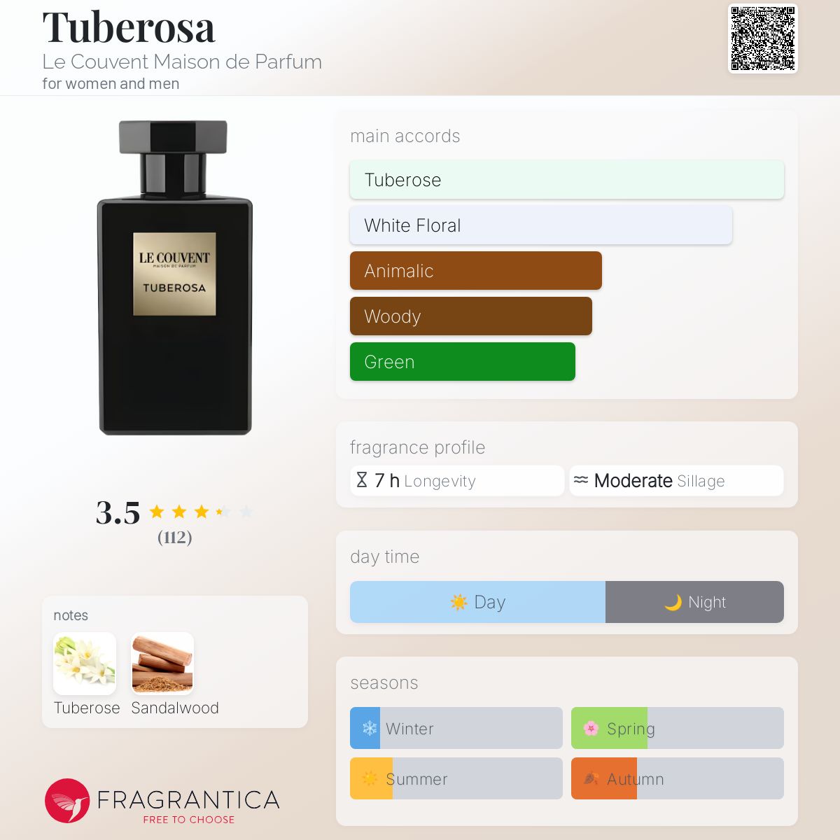 تصویر عطر تیوبرزا لو کووان مزون دو پرفیوم