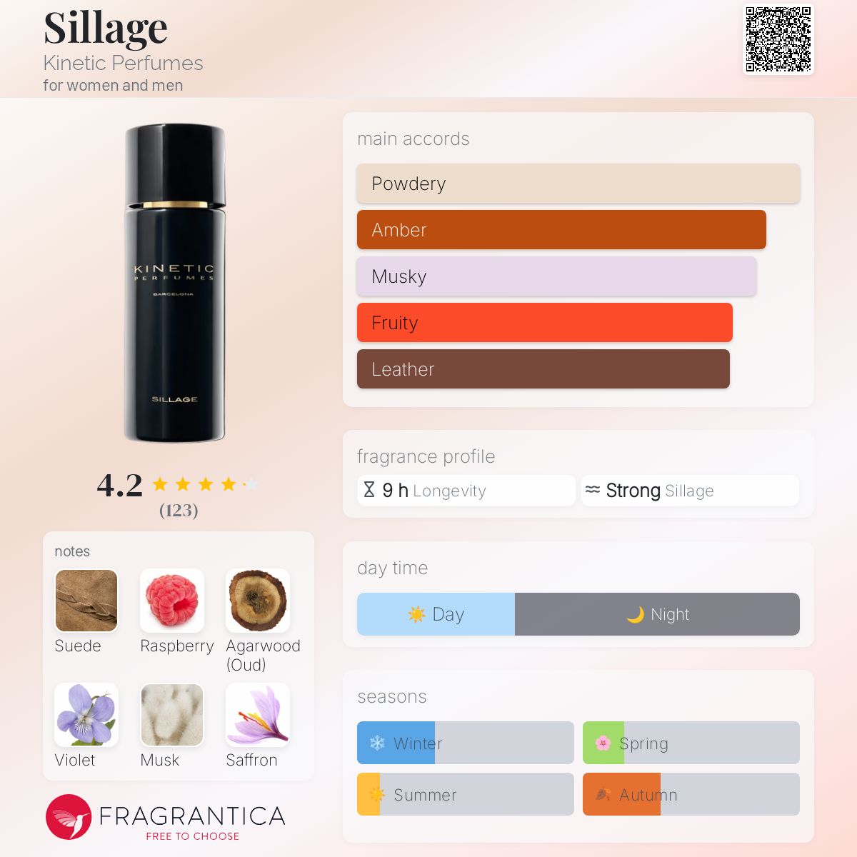 تصویر عطر سیلاج کِنِتیک پرفیومز