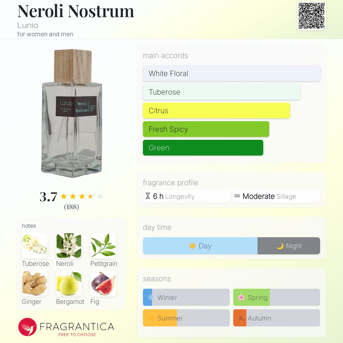تصویر عطر نرولی نوستروم لونیو
