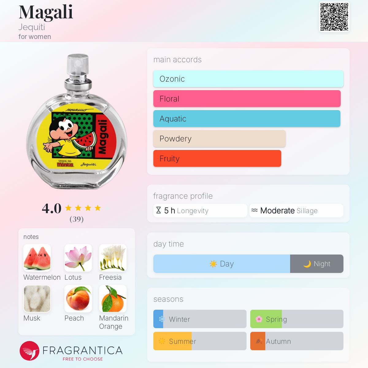 تصویر عطر ماگالی ژکیتی