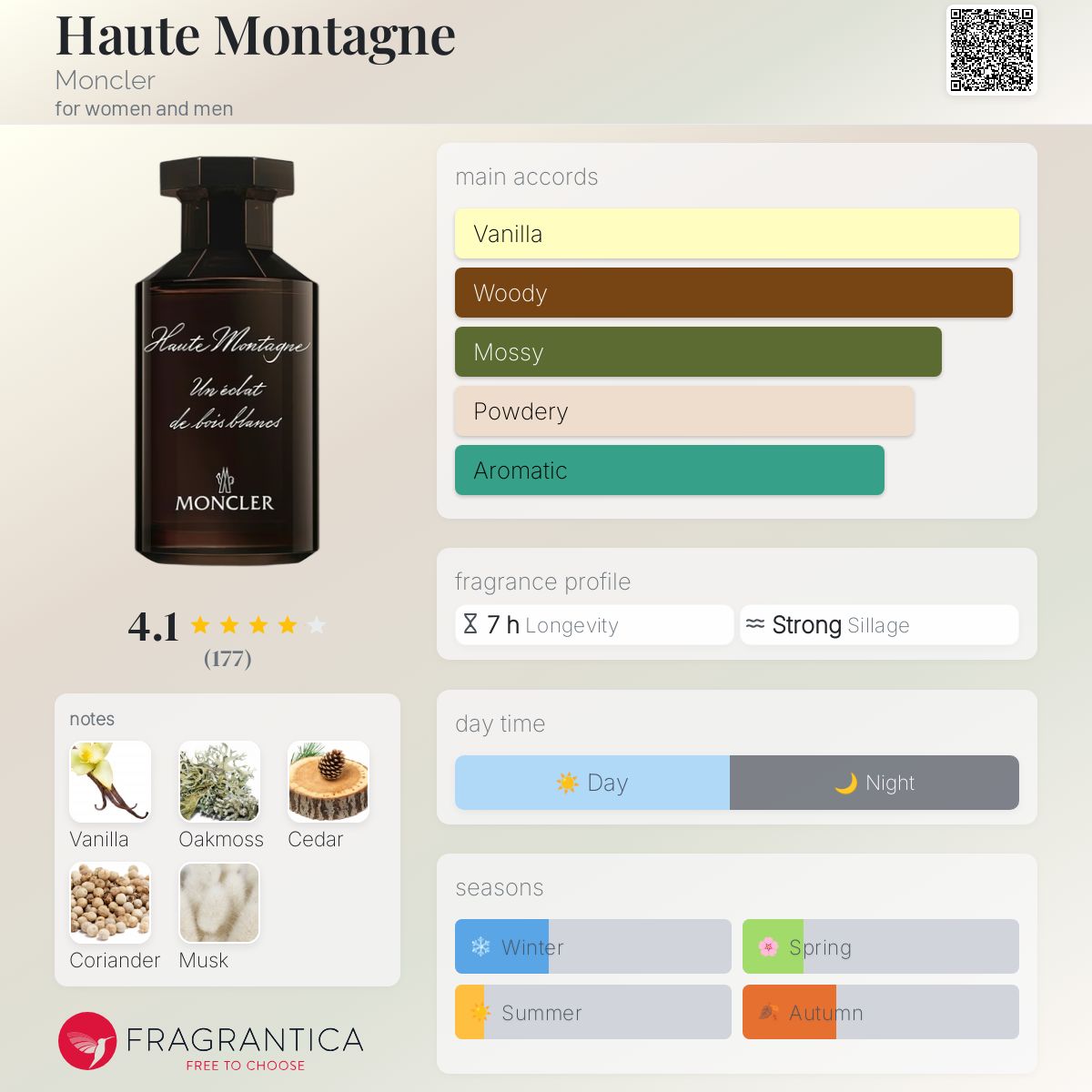 تصویر عطر هوت مونتاین مونکلر