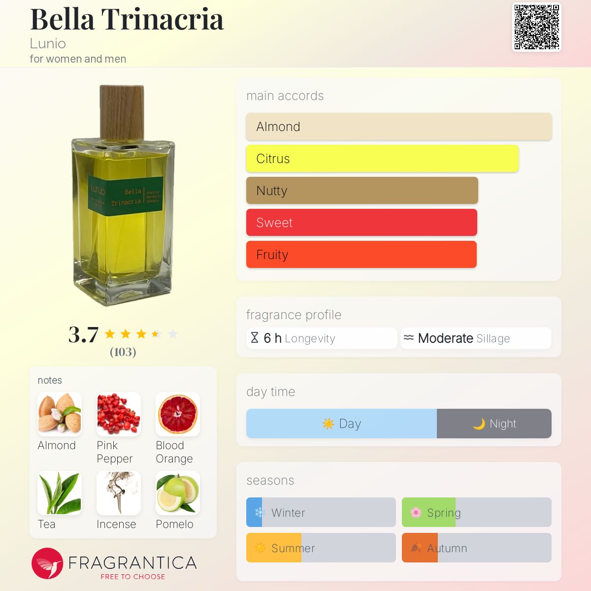 تصویر عطر بلا تریناکریا لونیو