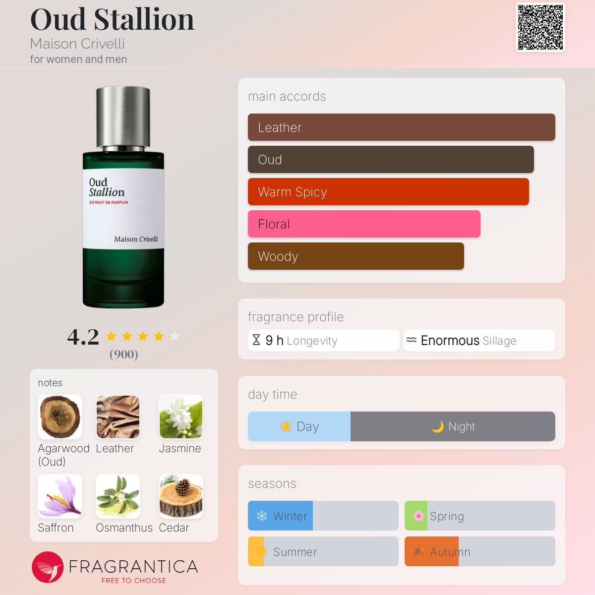 تصویر عطر اود استالیون مزون کریولی
