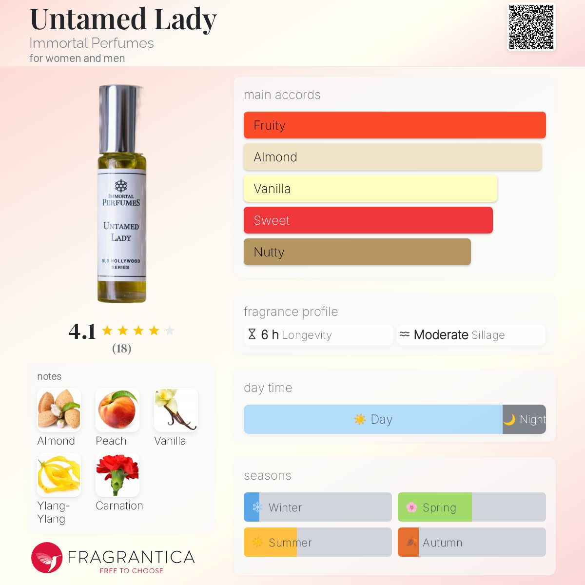 تصویر عطر آنتیمد لیدی ایمورتِل پرفیومز