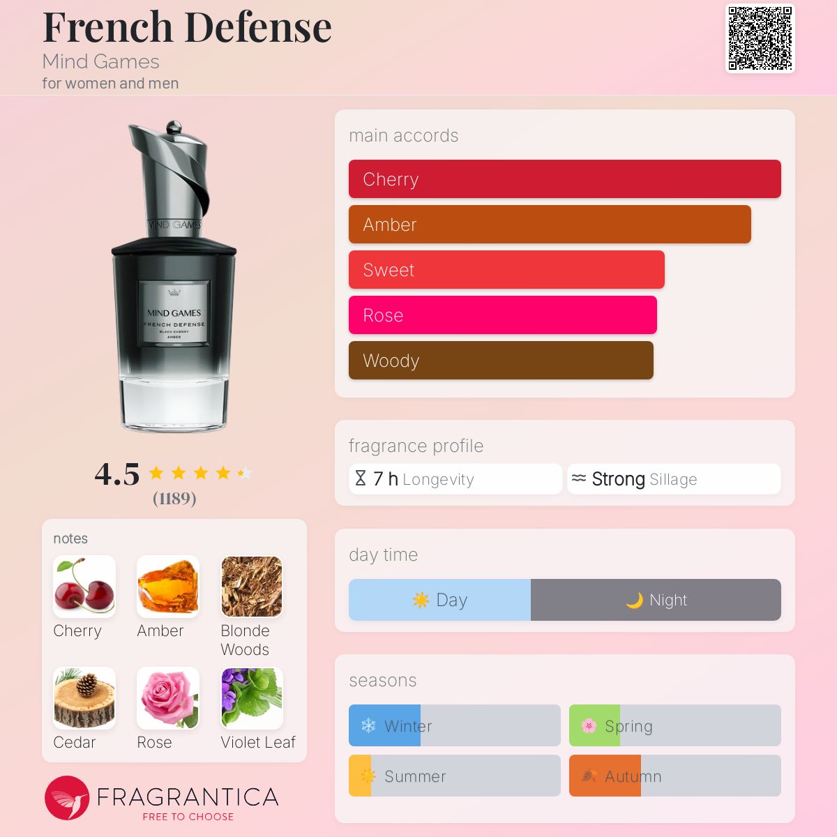 تصویر عطر فرنچ دیفنس مایند گیمز