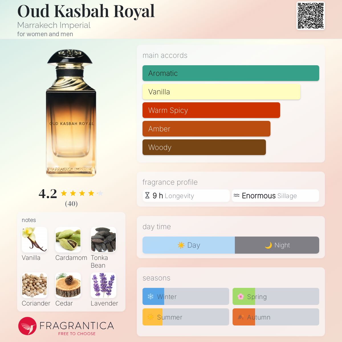 تصویر عطر عود کاسبا رویال مراکش ایمپریال