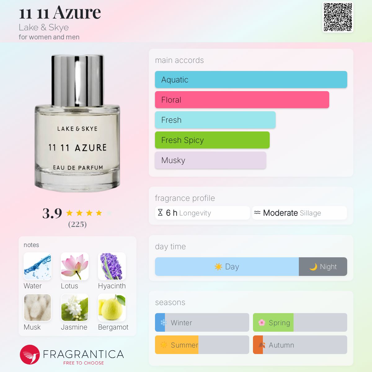 تصویر عطر ازور 11 11 لیک اند اسکای