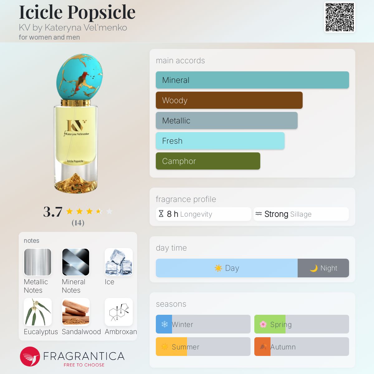 تصویر عطر آیسیکل پاپسیکل کی‌وی بای کاترینا ول منکو