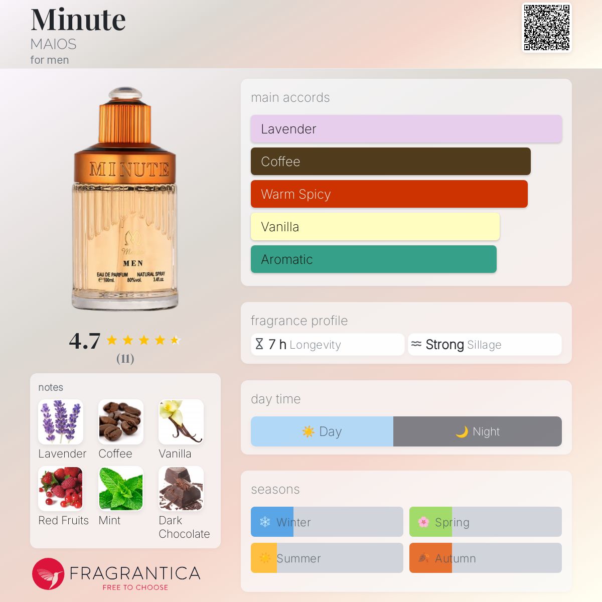 تصویر عطر مینت مایوس