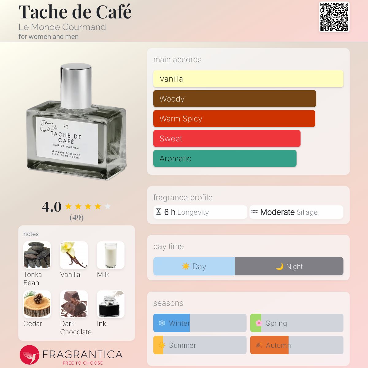 تصویر عطر تاش د کافه لو موند گورماند