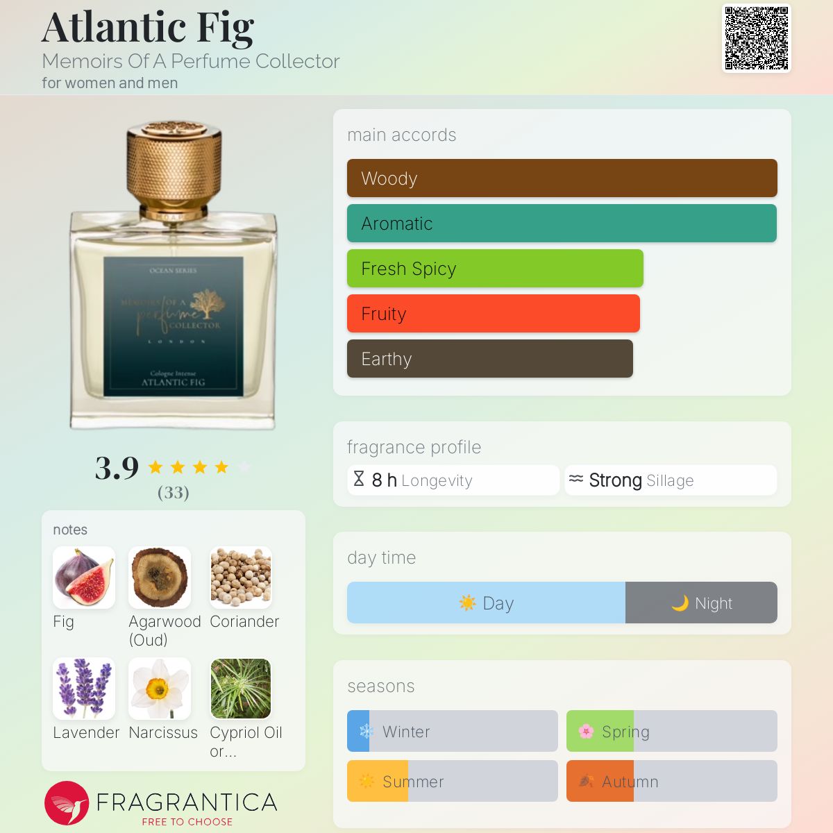 تصویر عطر اتلانتیک فیگ مِموارز آو اِی پرفیوم کالکتور
