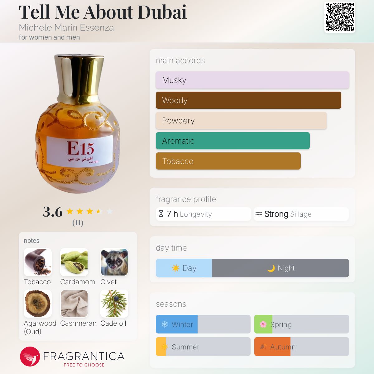 تصویر عطر تل می ابوت دبی میکله مارین اسنتسا