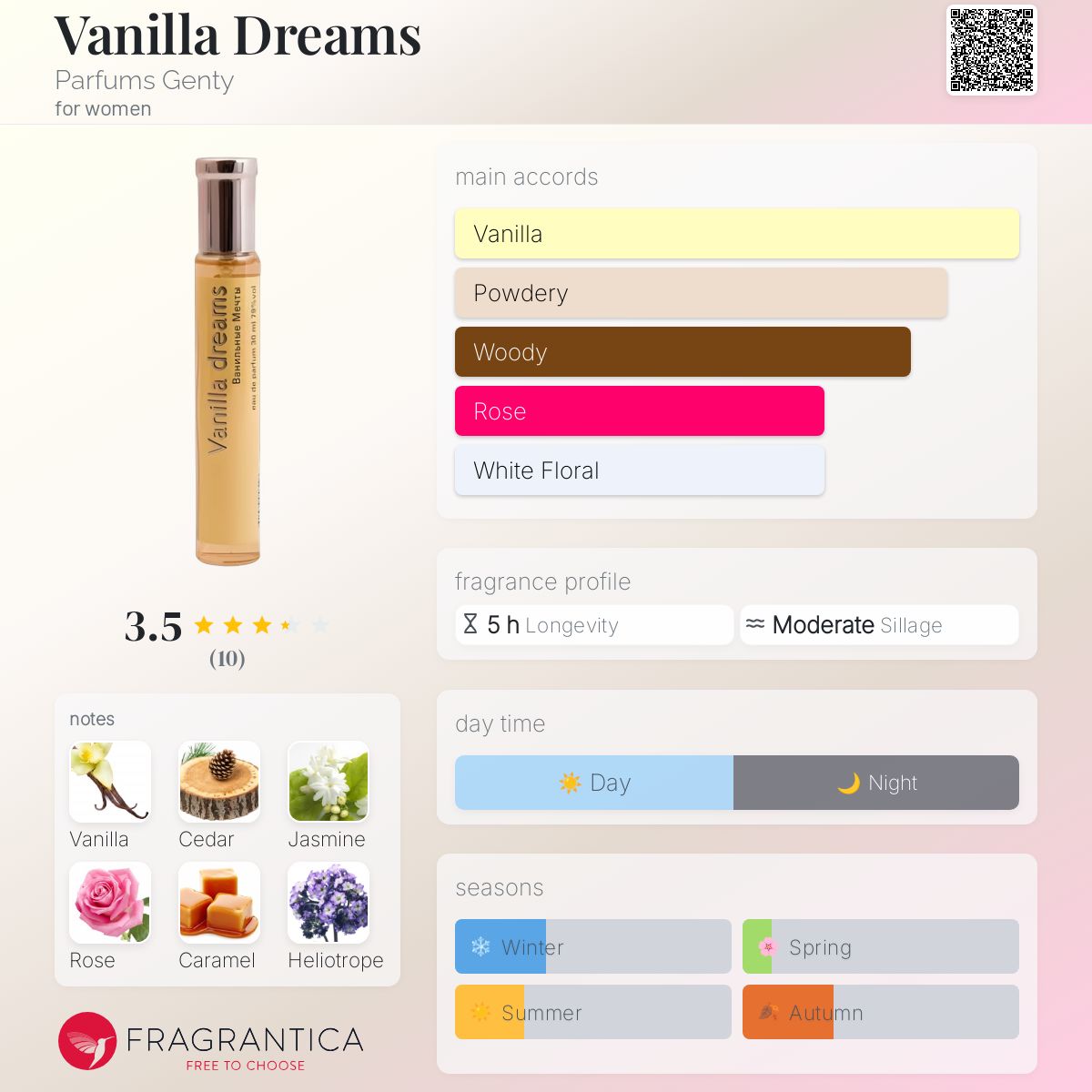 تصویر عطر ونیلا دریمز پرفیومز جنتی