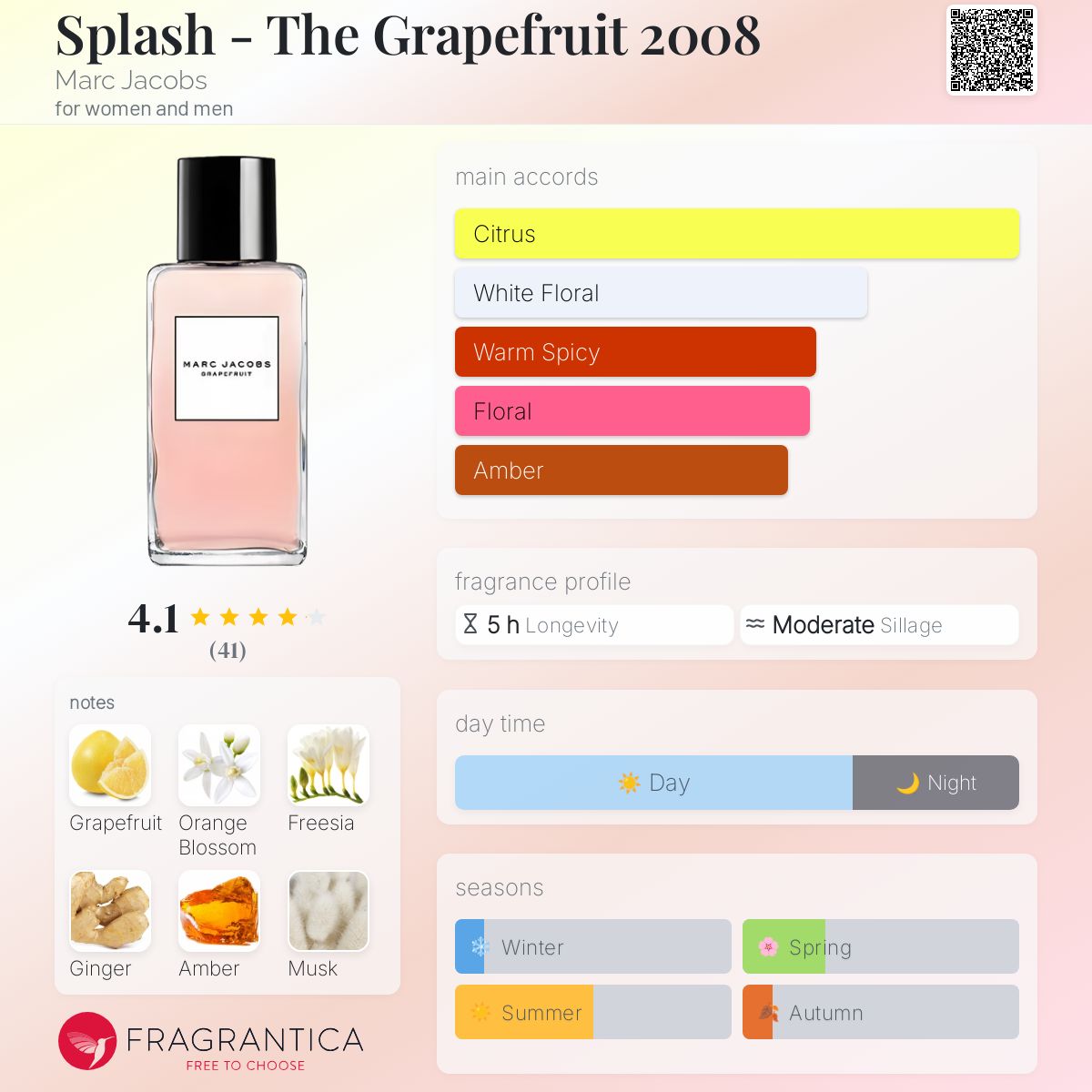 تصویر عطر اسپلش د گریپ فروت دو هزار و هشت مارک جیکوبز
