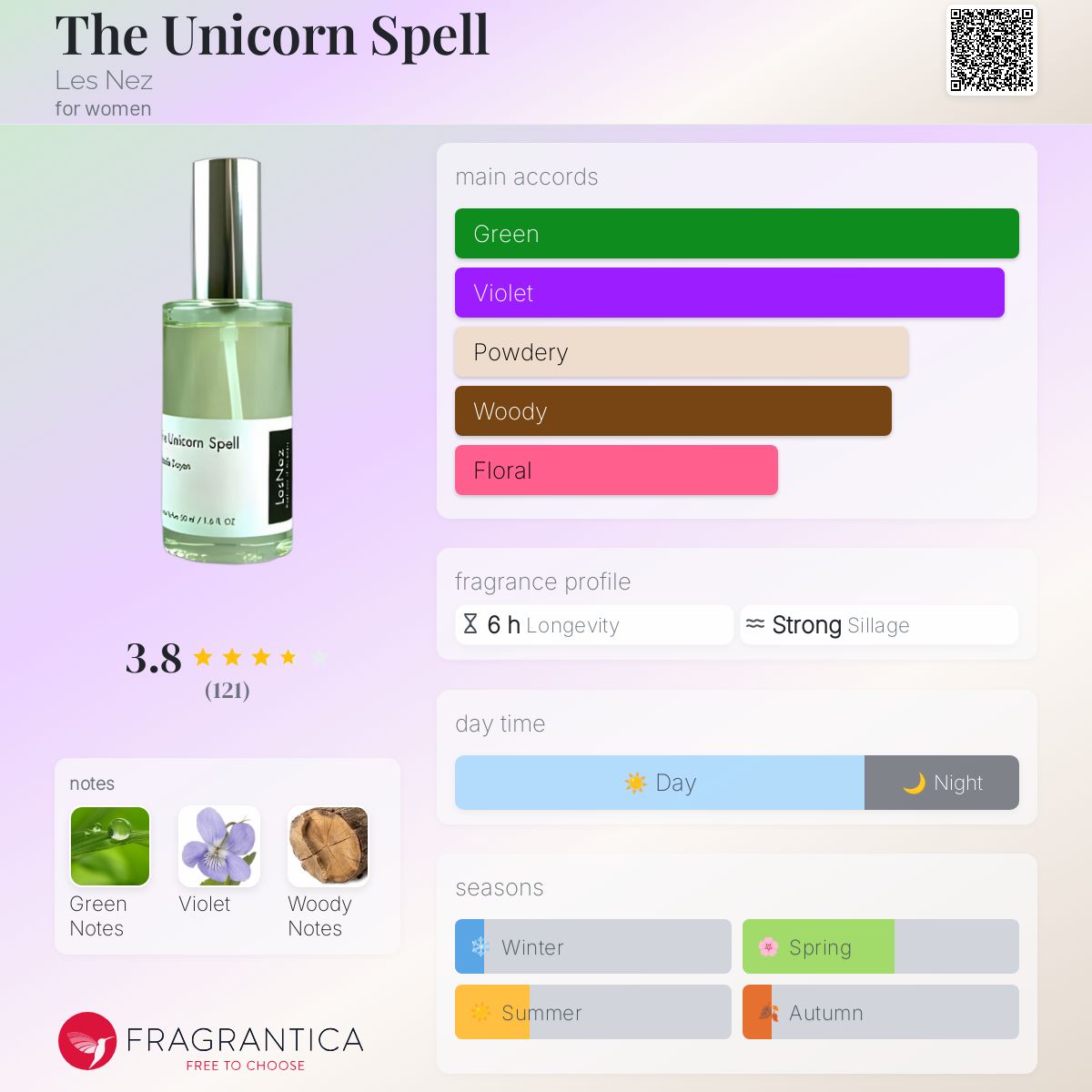 تصویر عطر د یونی‌کورن اسپل له نه