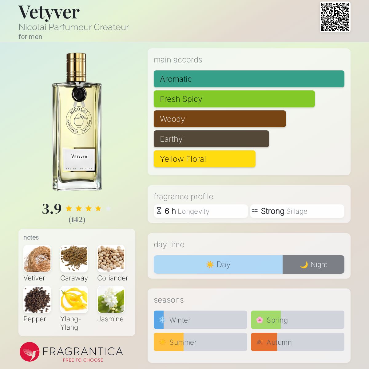 تصویر عطر وتیور نیکولای پرفیومر کریتور