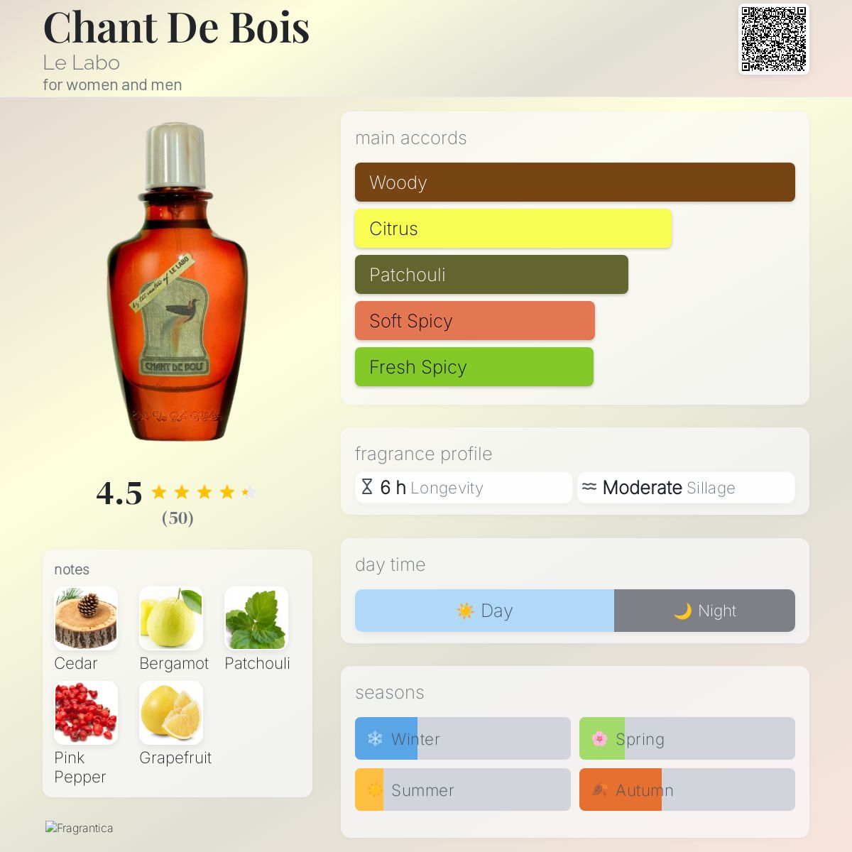 تصویر عطر چاندبوا لو لابو