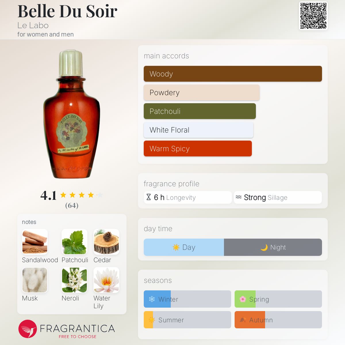 تصویر عطر بل دو سوآر لو لابو