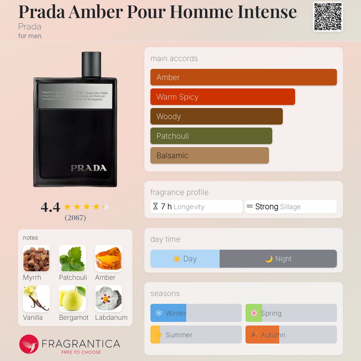 تصویر عطر پرادا آمبر پور هوم اینتنس