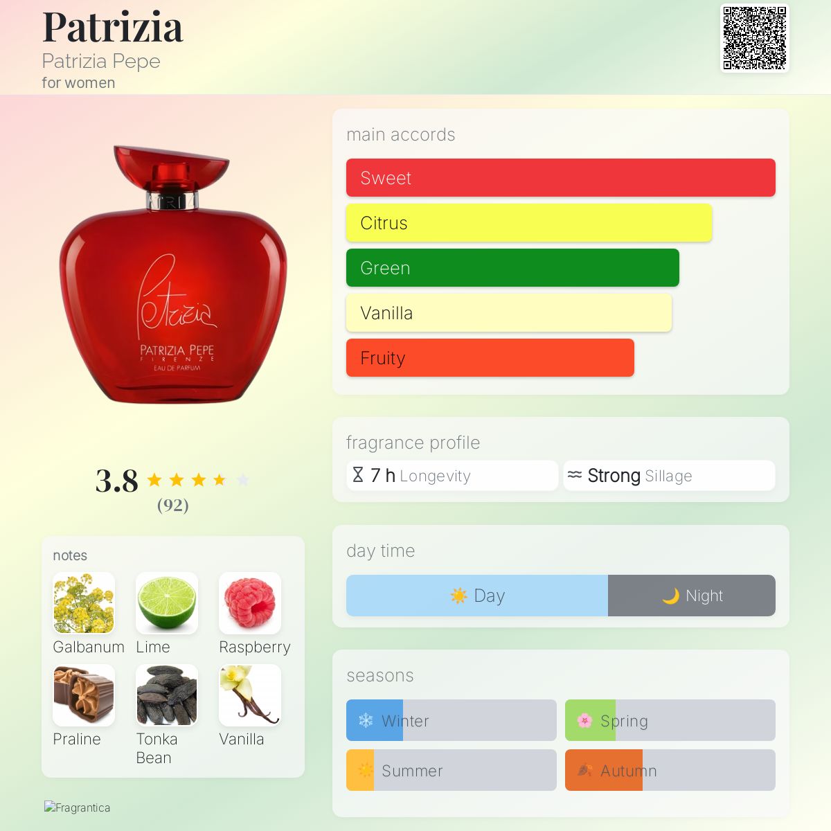 تصویر عطر پاتریزیا پاتریزیا پپه