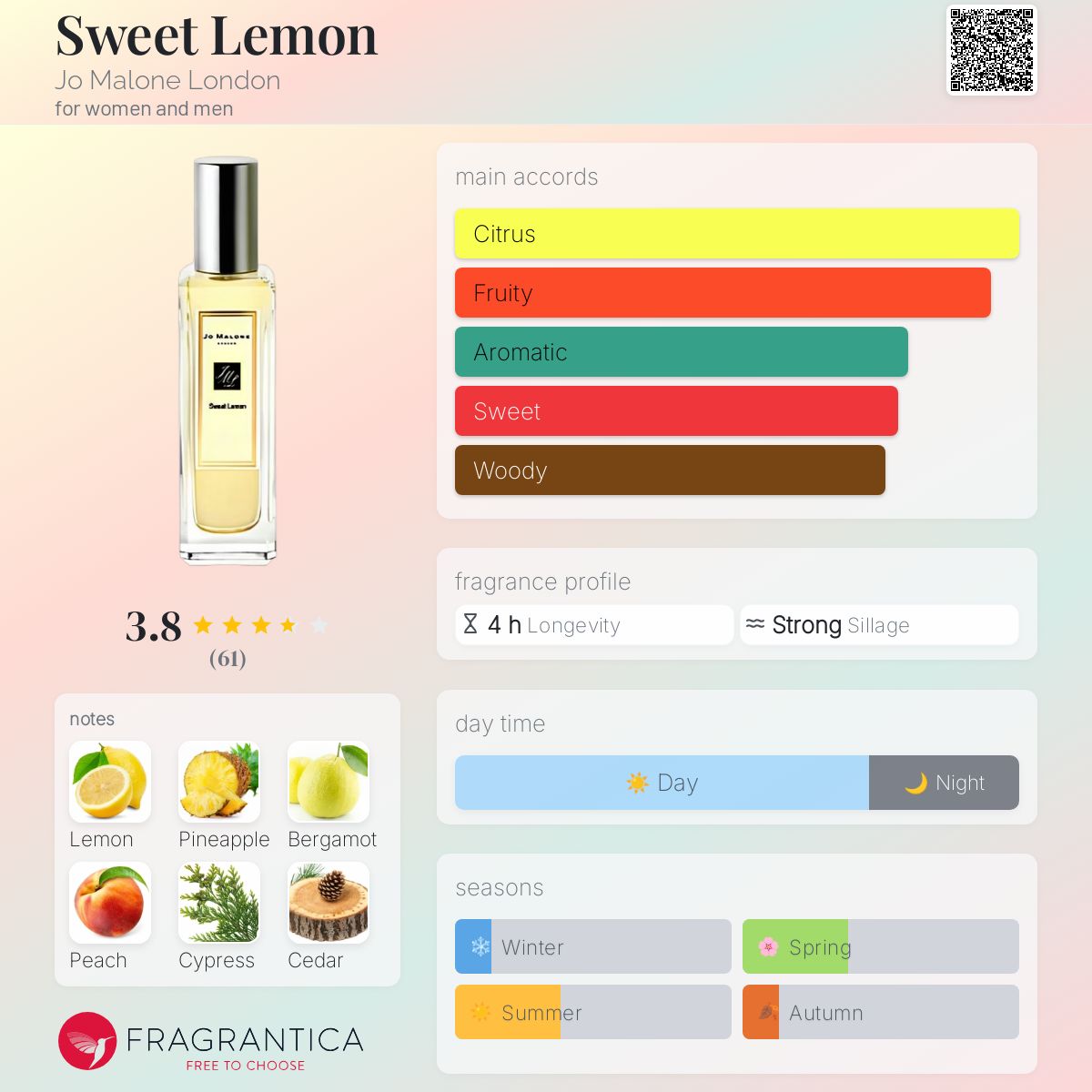 تصویر عطر سوییت لیمون جو مالون لندن