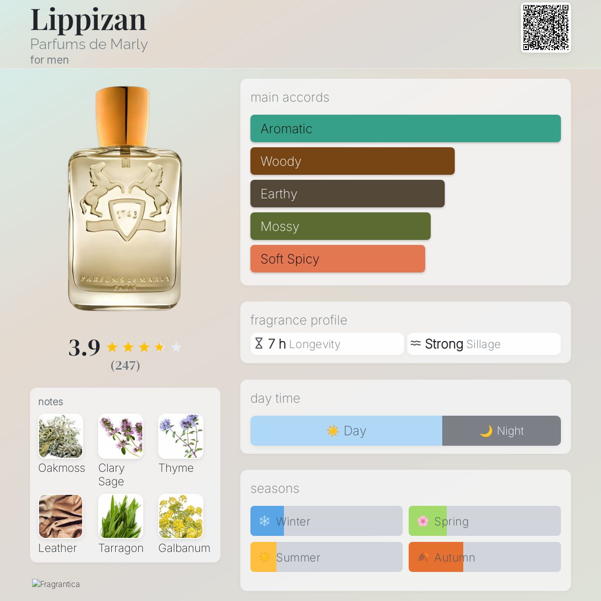 تصویر عطر لیپیزان پرفیومز دو مارلی