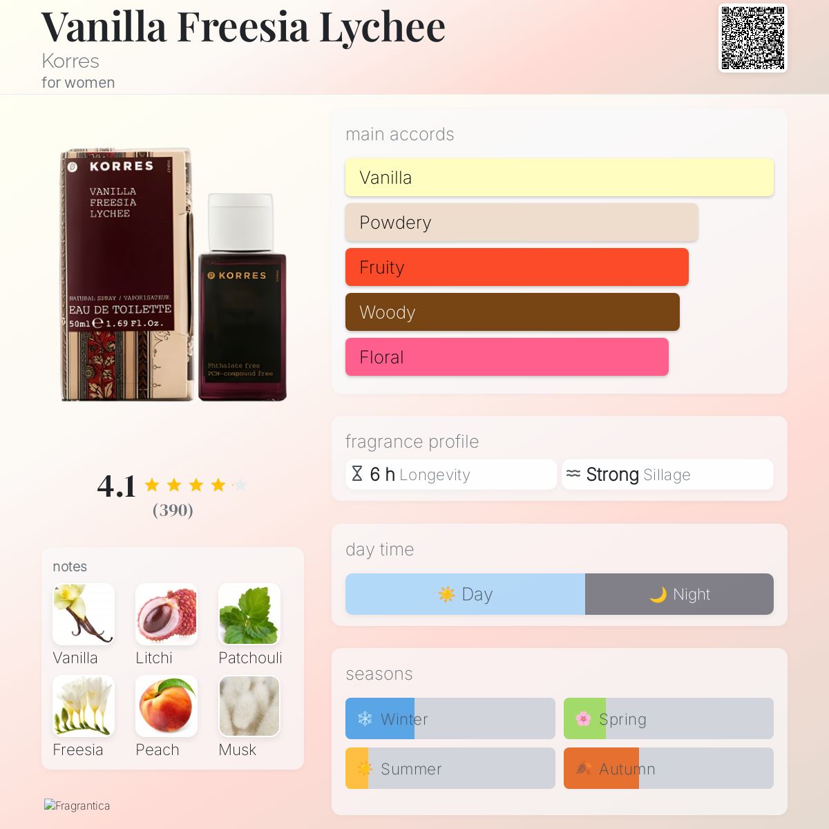 تصویر عطر وانیلا فریزیا لایچی کورس