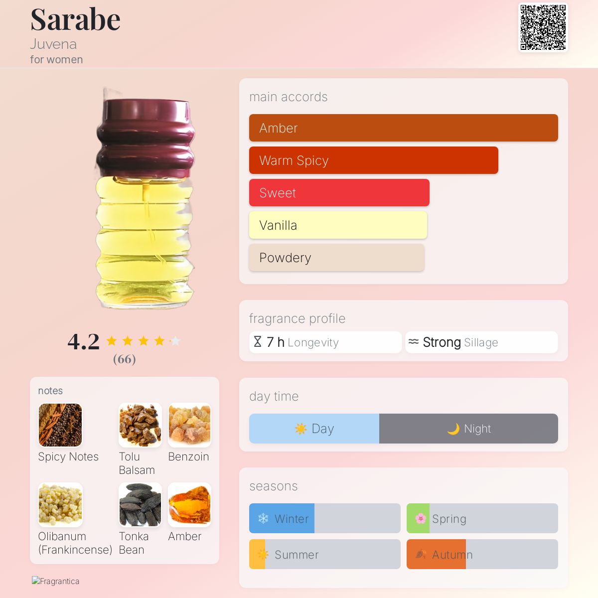 تصویر عطر سَراب جوونا