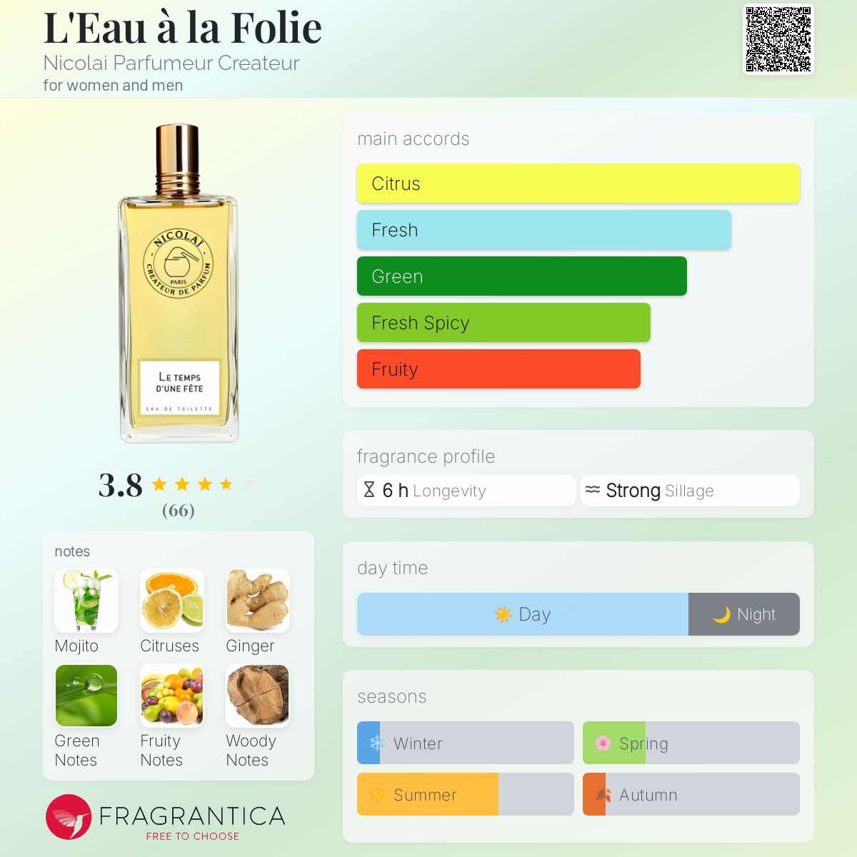 تصویر عطر لوآلافولی نیکولای پرفیومر کریتور