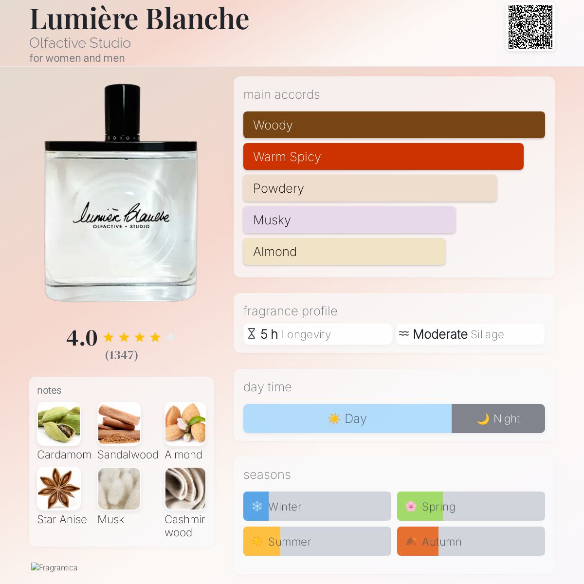 تصویر عطر لومیر بلانش اولفکتیو استودیو