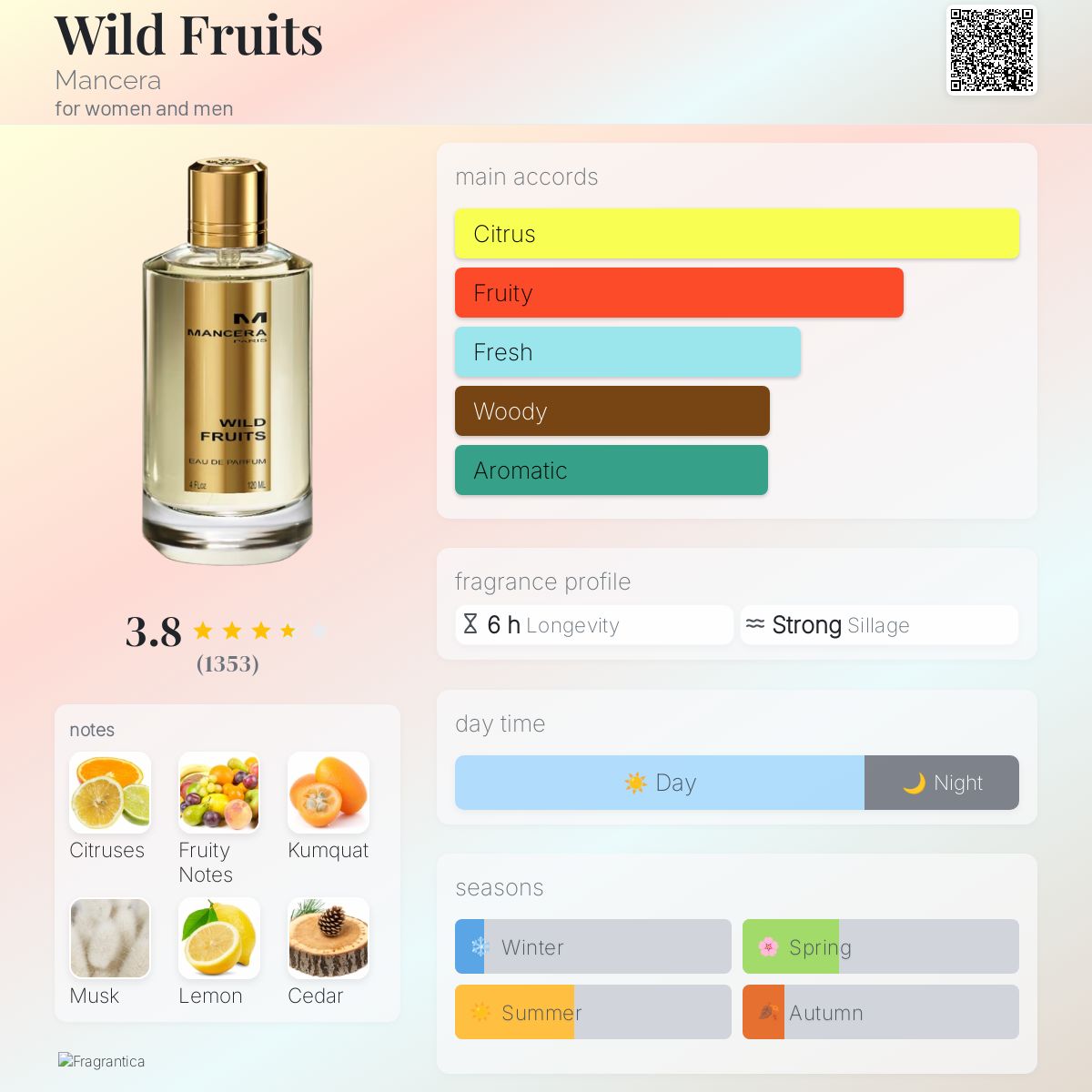 تصویر عطر وایلد فروتس مانسرا