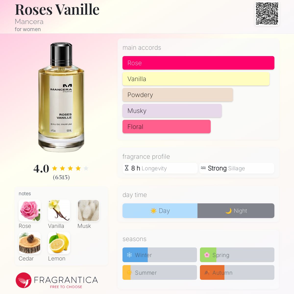تصویر عطر رزز وانیل مانسرا